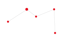 Plan d'accès